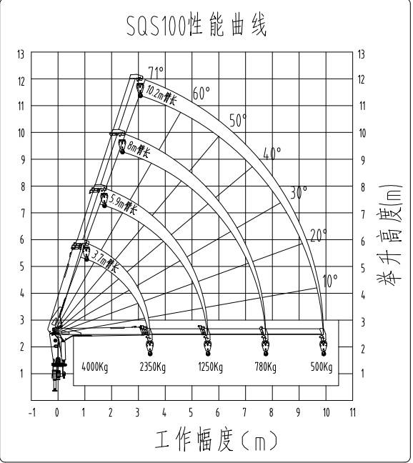 FAW 150HP 4T Telescopic Boom Crane For Sale